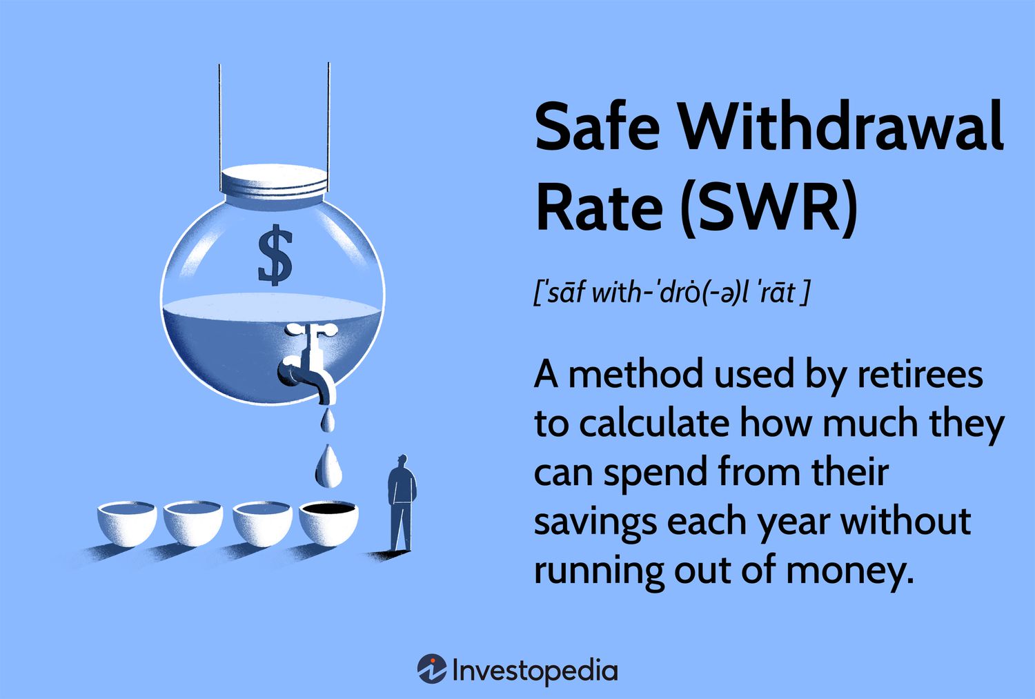 Finding Your Safe Withdrawal Rate in Retirement
